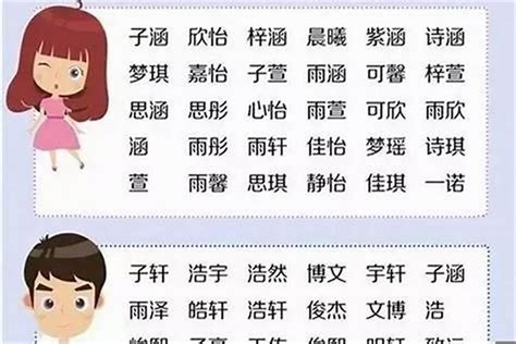 熙的意思名字|熙字五行属什么，取名寓意好吗？带熙字的男孩名字